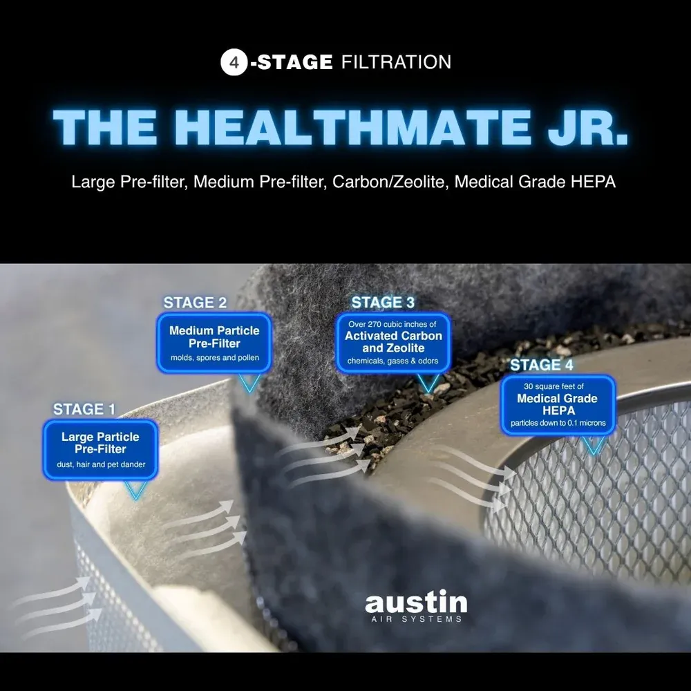 Austin Air HealthMate Junior HM200 | Purificatore HEPA
