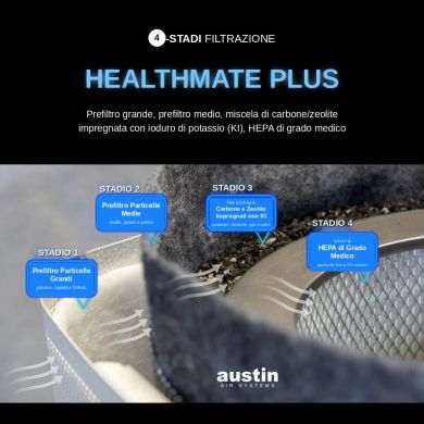Austin Air HealthMate Plus HM-450 purifier activated carbon and zeolite detail IT