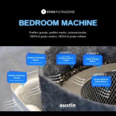 Bedroom Machine: Filter Interior Detail (IT)
