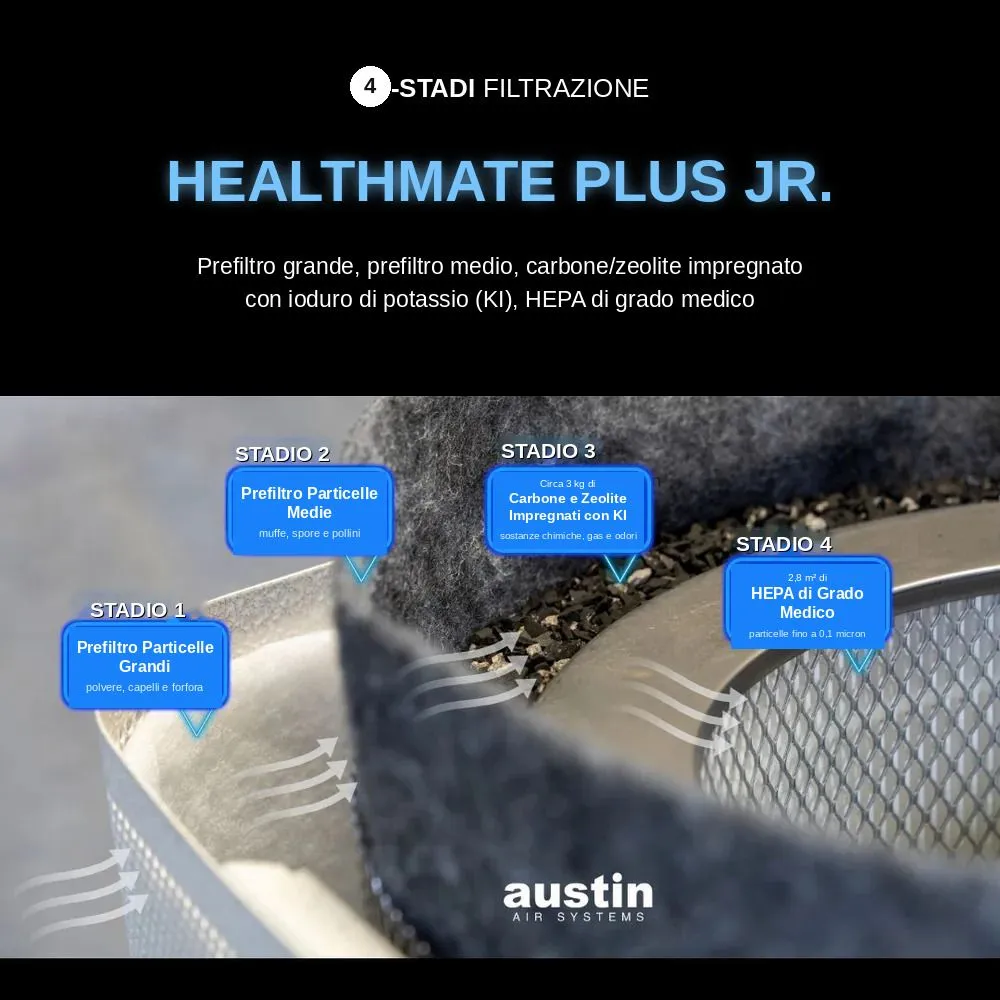 Austin Air HealthMate Plus Junior HM250 | Purificatore HEPA