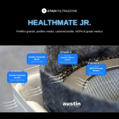 Austin Air HealthMate Junior HM200 | Purificatore HEPA